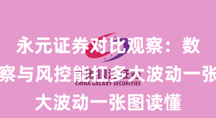 永元证券对比观察：数据与洞察与风控能扛多大波动一张图读懂